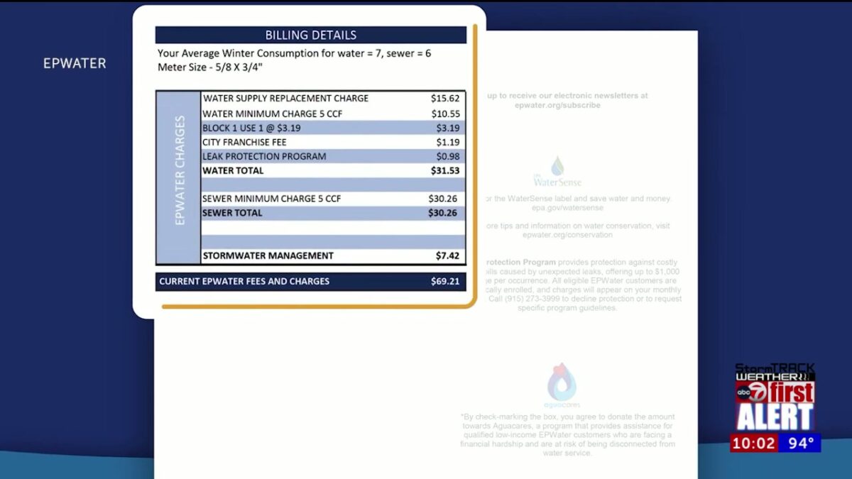 City’s environmental franchise fee on trash bills is illegal tax