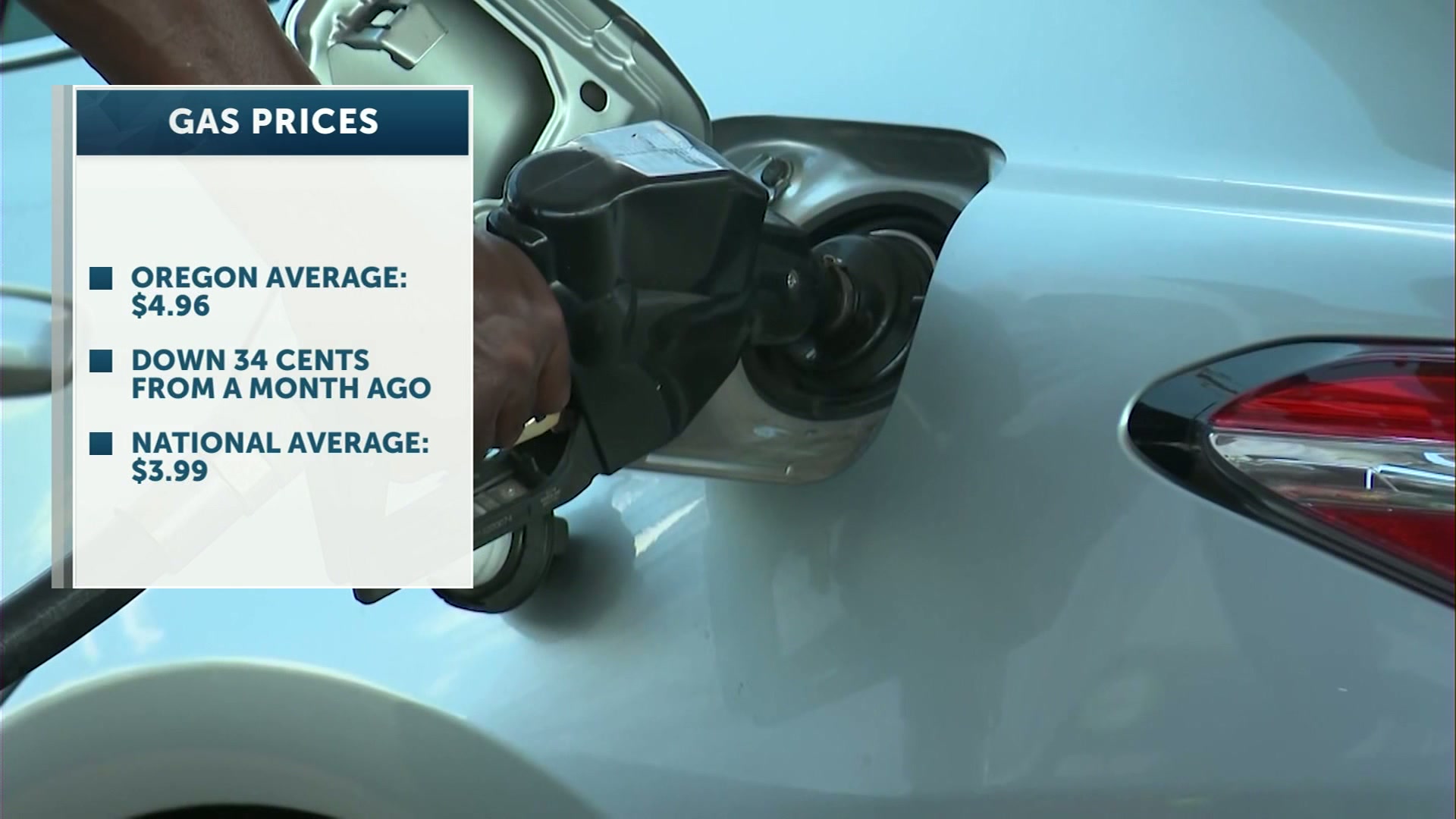 Oregon gas prices continue to drop