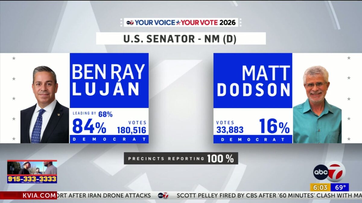 US Sen. Luján secures Democratic primary win