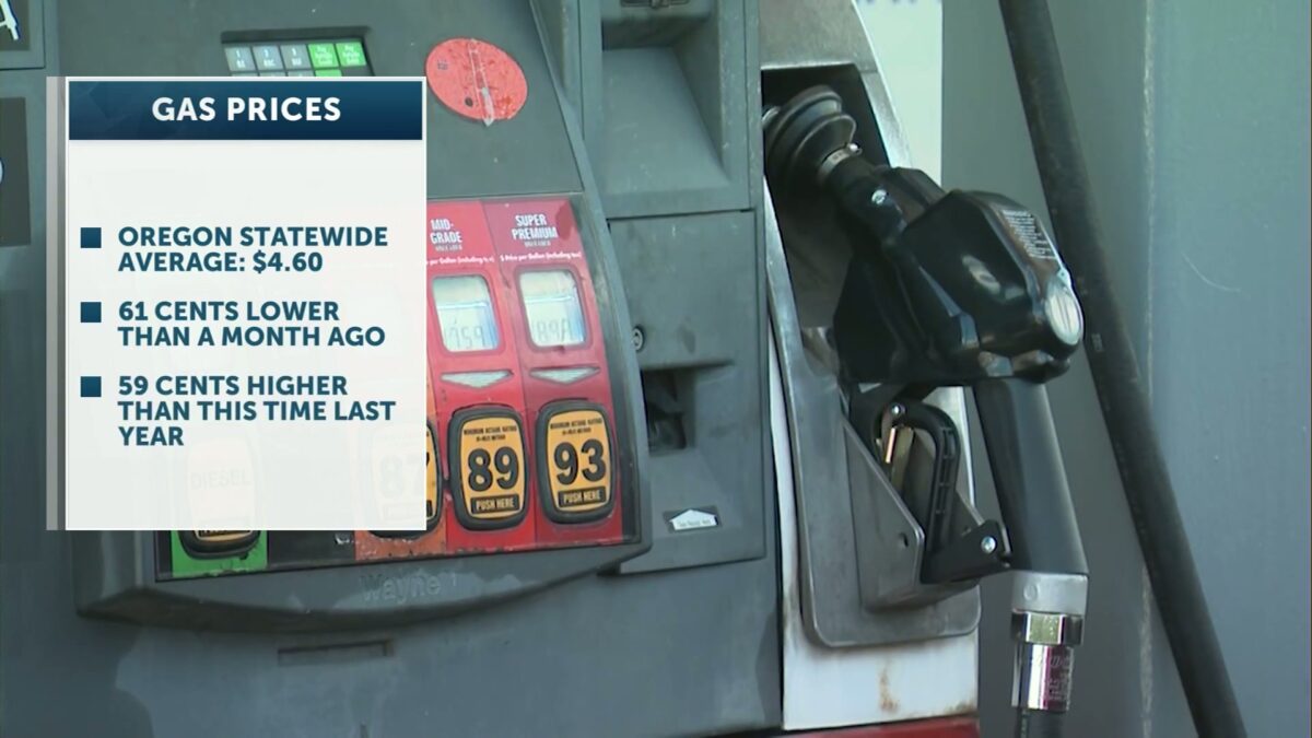 Weekly Gas Prices: Oregon average falls 20 cents in one week