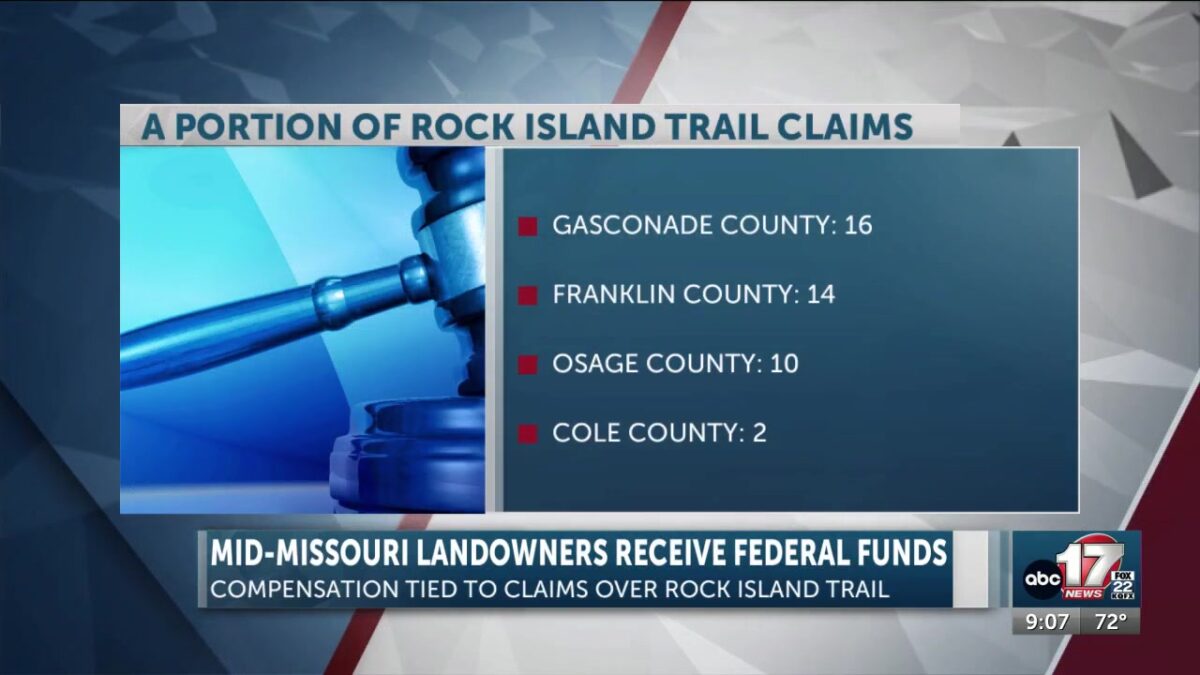 $1.95 million paid out to 74 Mid-Missouri landowners for Rock Island Trail