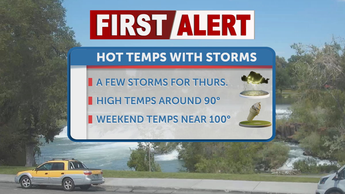 Stormy heat rising this Thursday and heading into the weekend ahead