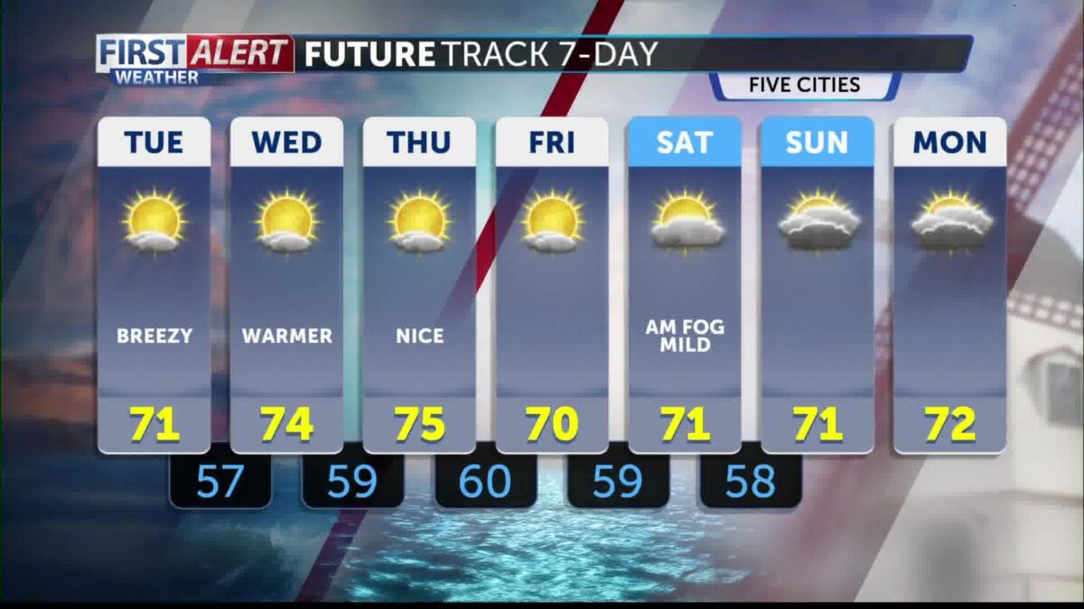 The heat arrives today