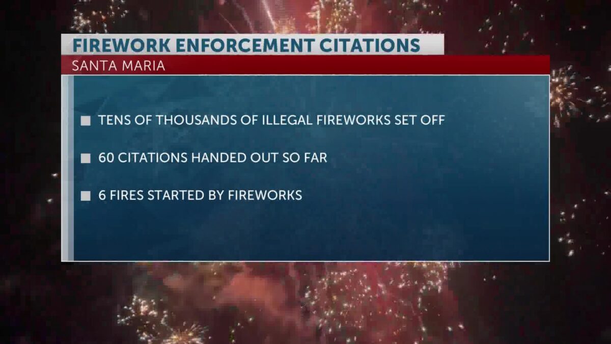 Illegal fireworks on the Fourth of July lead to injuries & citations in Santa Maria
