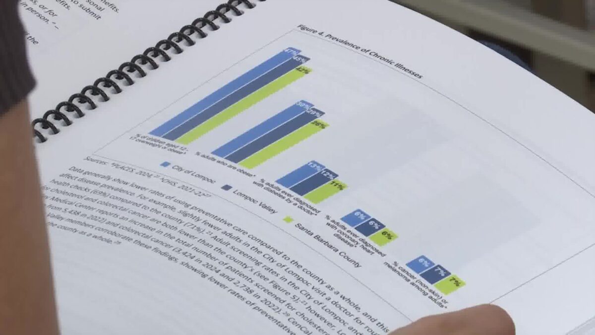 Report finds Lompoc faces greater health and economic challenges than rest of Santa Barbara County