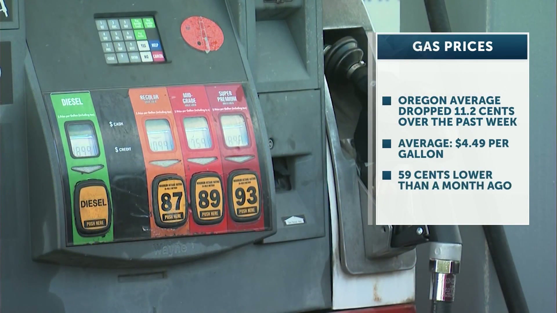 Oregon gas prices continue to fall