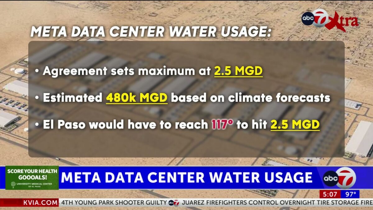 El Paso Water reassures public on Meta data center’s water usage