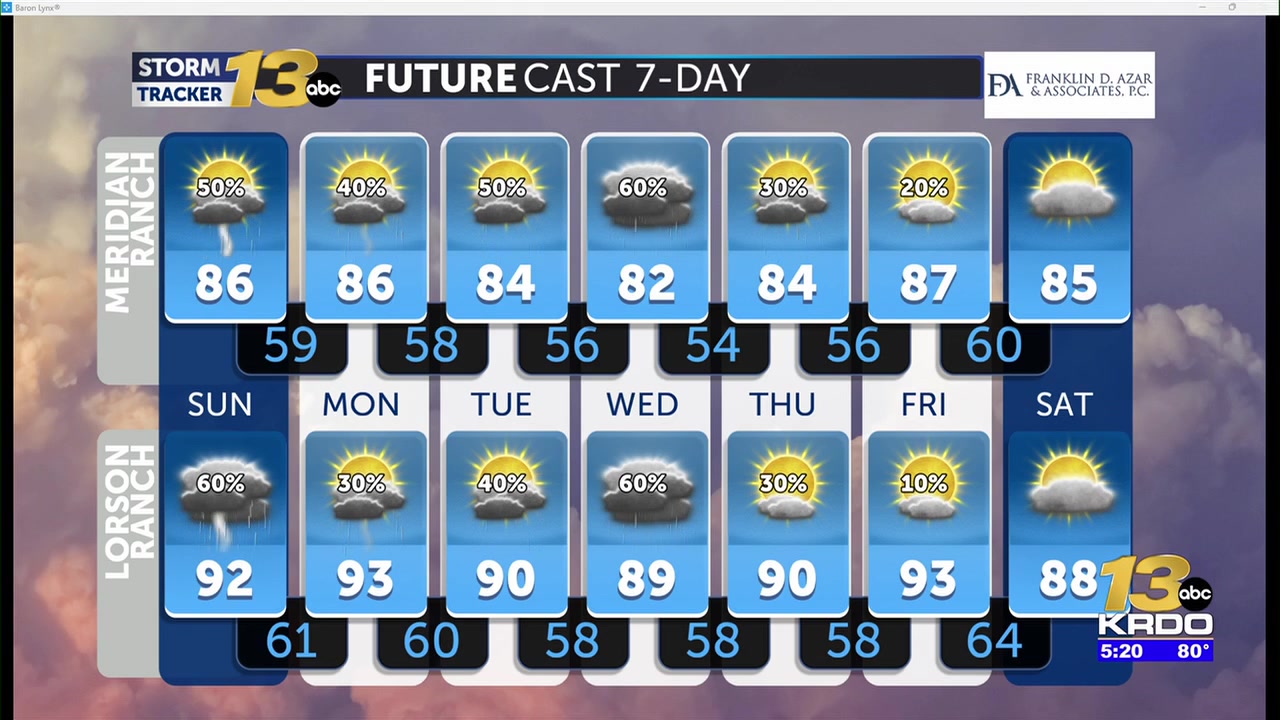 Warm weather with showers and thunderstorms through the end of the weekend and into next week