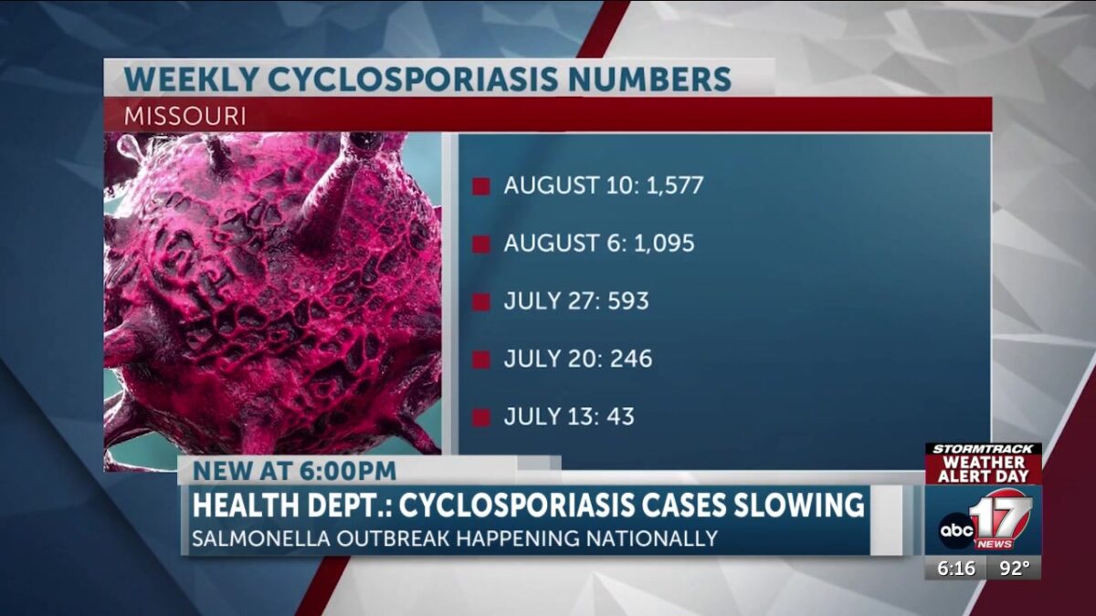 Missouri health officials say cyclosporiasis cases are slowing