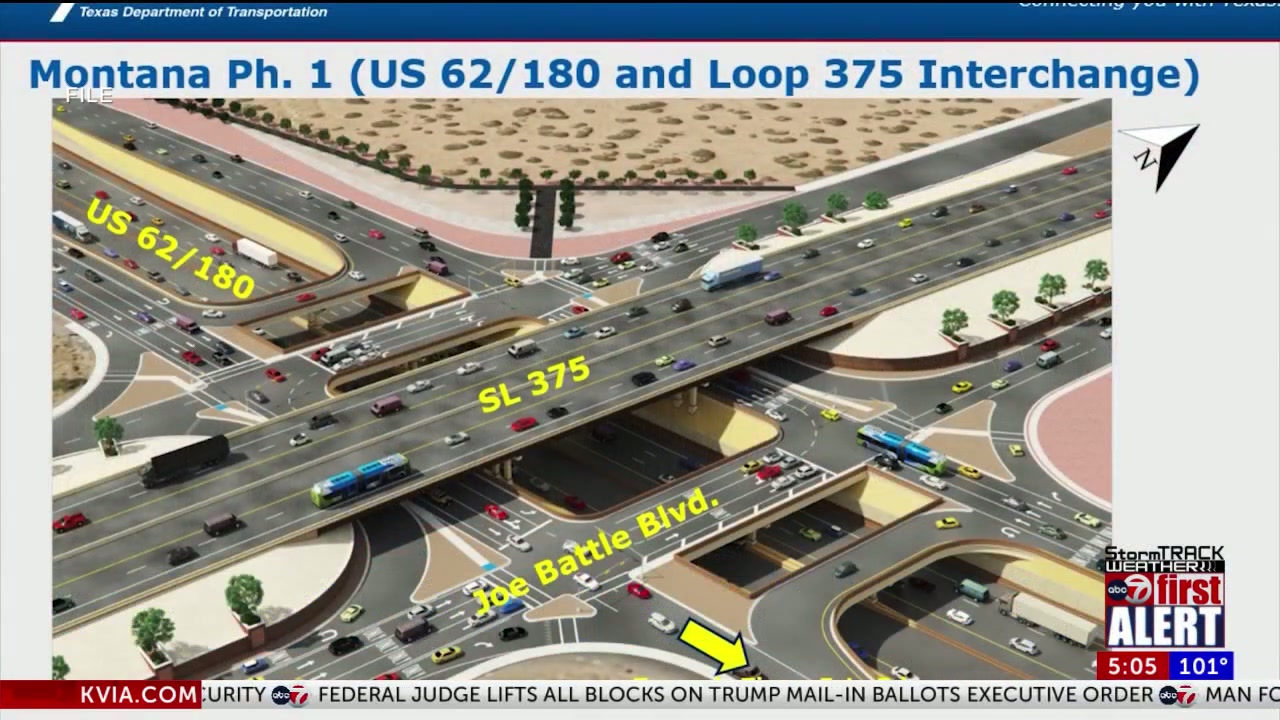 $138 billion investment plan will help fund Montana Avenue project: TxDOT
