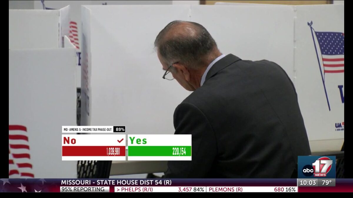 Supporters of Amendment 4 and 5 voice disappointment after both ballot measures fail to pass