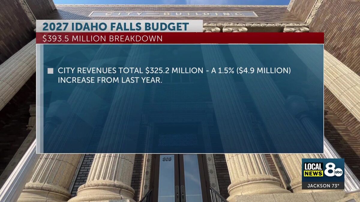 Idaho Falls unveils new $393.5 million budget for Thursday public hearing