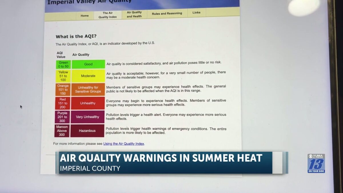 Summer heat drives dangerous spikes in ground-level ozone across Imperial County
