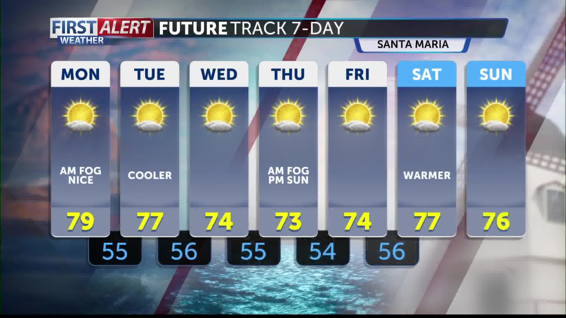 Some relief from the heat Monday