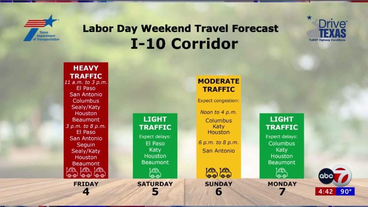 TxDOT El Paso Warns of Holiday Travel Delays