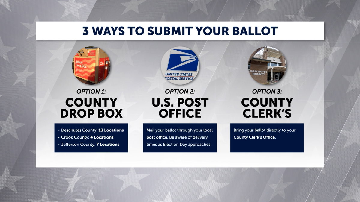 Decision 2026: Oregon’s vote-by-mail deadlines approach for midterm elections