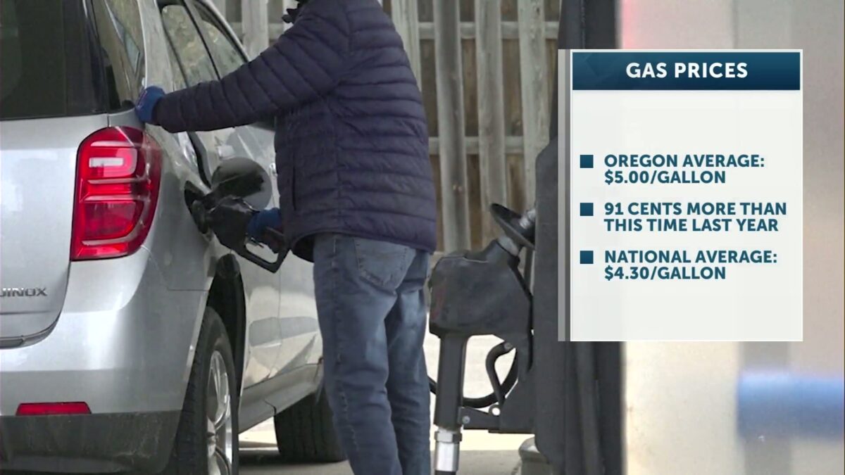 Oregon gas prices drop slightly but remain 91 cents higher than last year