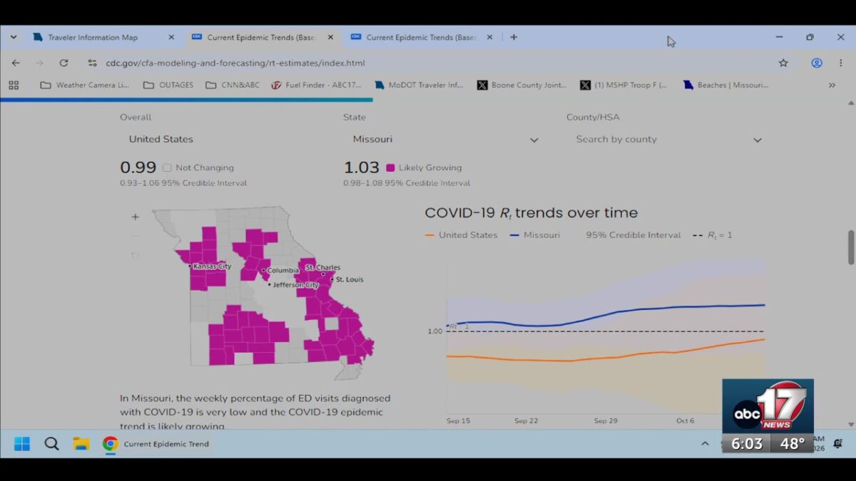 CDC launches new respiratory virus tracker to predict local outbreaks